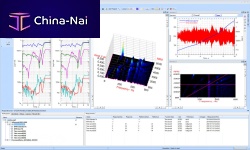 Quality software analysismonitoringdata acquisition