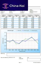 Data management software HMCSdata analysisfor aeronautics