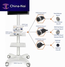 Endoscope camera head 3DHDdigital3DHD