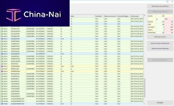 Serialization software FMDfor the pharmaceutical industrymanagementreporting