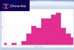 Measurement software qualityanalysisstatistical