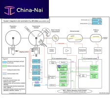 Measurement software KolXPDfor spectroscopy