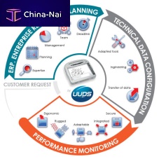 Data management software E-TOOLreportingERPfor maintenance