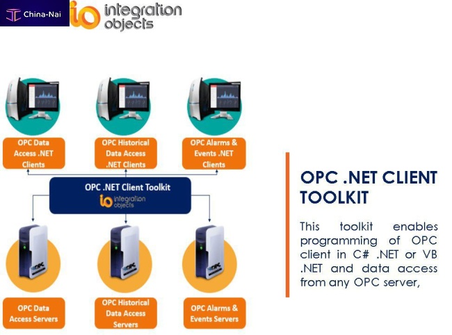 											OPC toolkit
