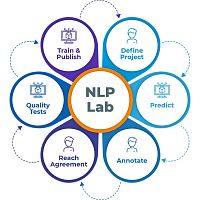 Medical software NLP Labclinicaltrainingsecurity