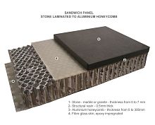 Wall sandwich panel LIGHTWEIGHT STONEnatural stone facingaluminum honeycomb core