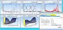 Chemical analysis software DATANfor the pharmaceutical industrylaboratorydata management