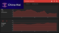 Analysis software Rubymonitoringmeasurementcalculation