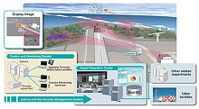 Radar bird detection system with surveillance camerafor airport runway