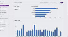 Navigation software People Countingdata protectiontrackingfor airport
