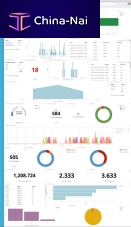 Quality software Pagodadata analysismonitoringair traffic management