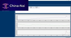 Measurement system analysis (MSA) software Rotronic HYGROSOFTcalculationvisualizationprogramming