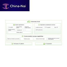 IoT Cloud platform Neoaccess development