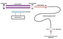 Pulsed laser infraredNd:YAG