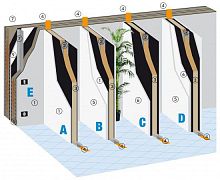 Acoustic wall panel DAMPDRYgypsumrubberrectangular
