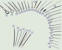 Stainless steel control cable F seriessteel