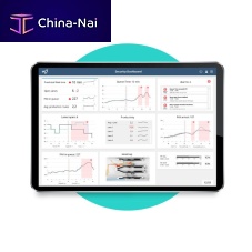 Planning software passenger managementqueue managementcontrol