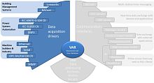 Interface software measurementdevelopmentautomation