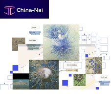 Interoperability software ArcGIS Data managementcustomer relationshipCRM