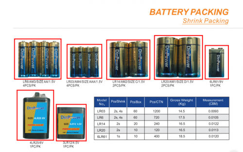  DinPower Battery Manufacture Co.,Ltd.