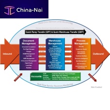 Management software Hermes Hub Management systemcontrolmonitoringprocess