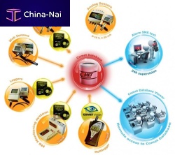 Database software CDB