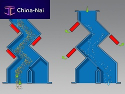 Cascade separator SEK-Pmagneticparticleliquids
