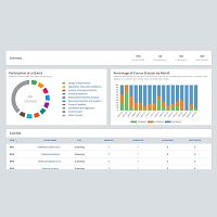 Data analysis software Education Hubstatisticalmeasurementquality
