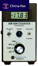 Gas density meter AIC