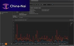 Passenger management software PAXTRACKaccess controlmonitoringquality