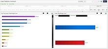 Management software CFCRSfor air cargofor airport